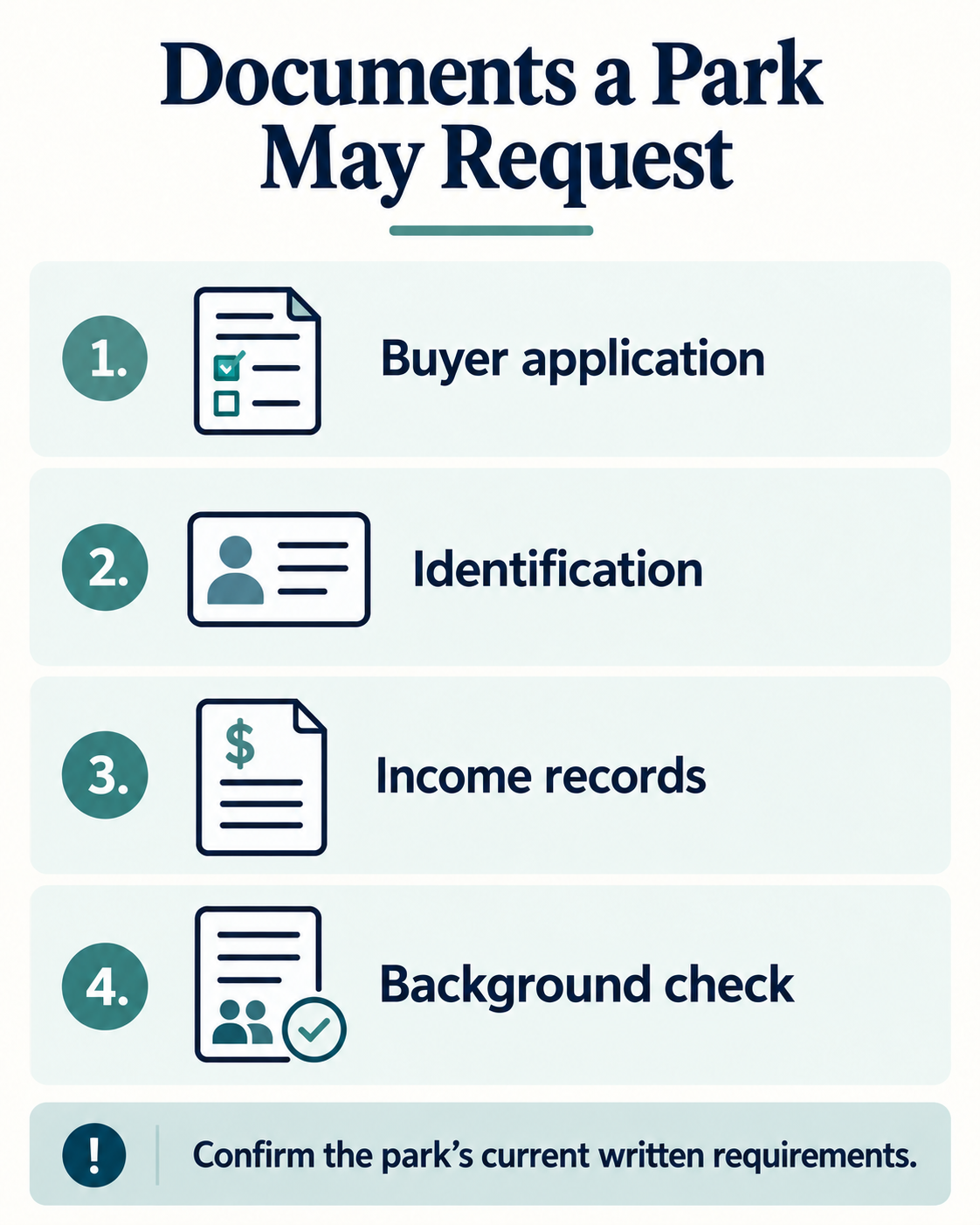 Checklist of four document categories a mobile home park may request: application, identification, income records, and background check.