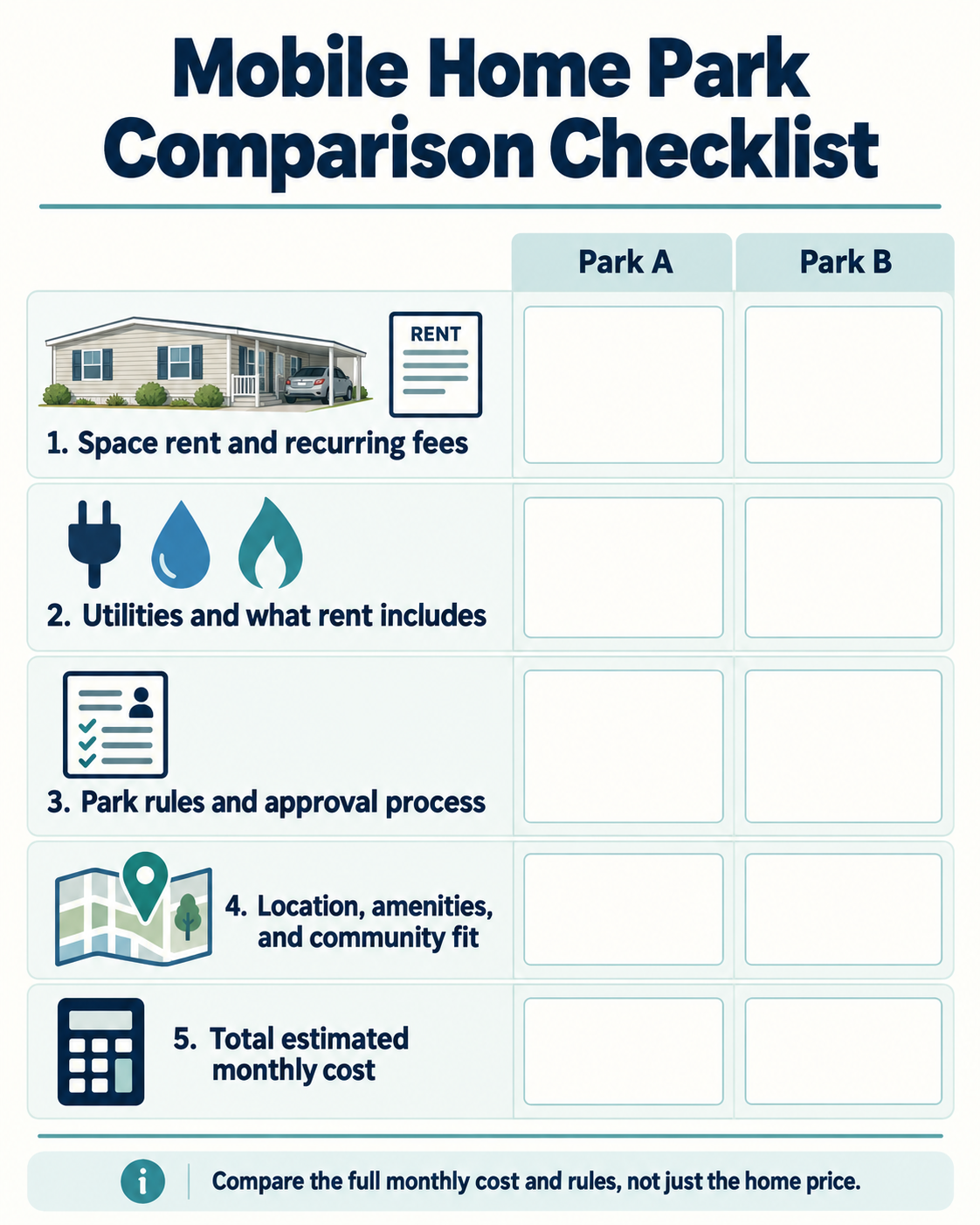 Mobile home park comparison checklist covering rent and fees, utilities, rules and approval, community fit, and total monthly cost.