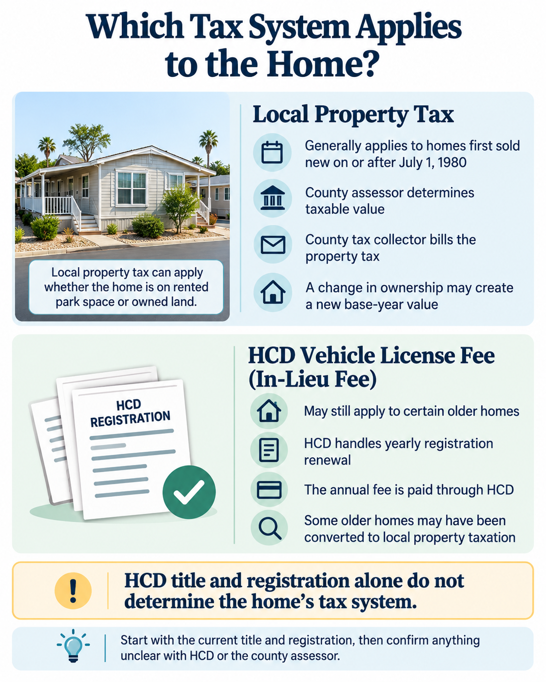 Comparison of local property taxation and the HCD in-lieu fee system for California manufactured homes.