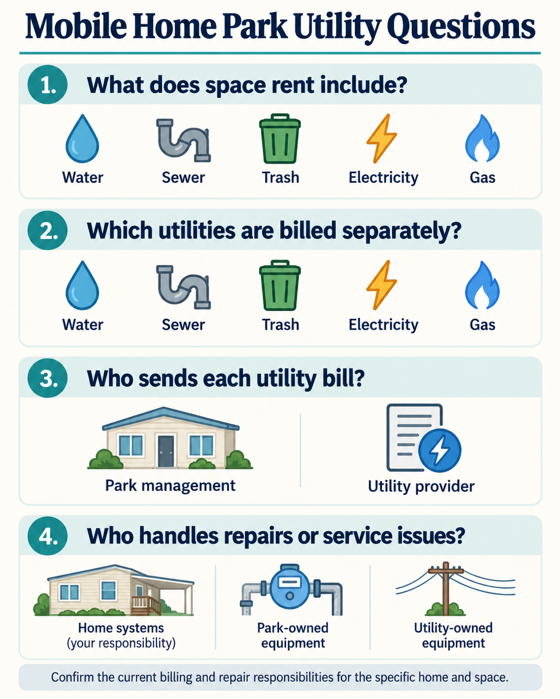 Utility billing guide covering services included in space rent, separate bills, billing source, and repair responsibility.